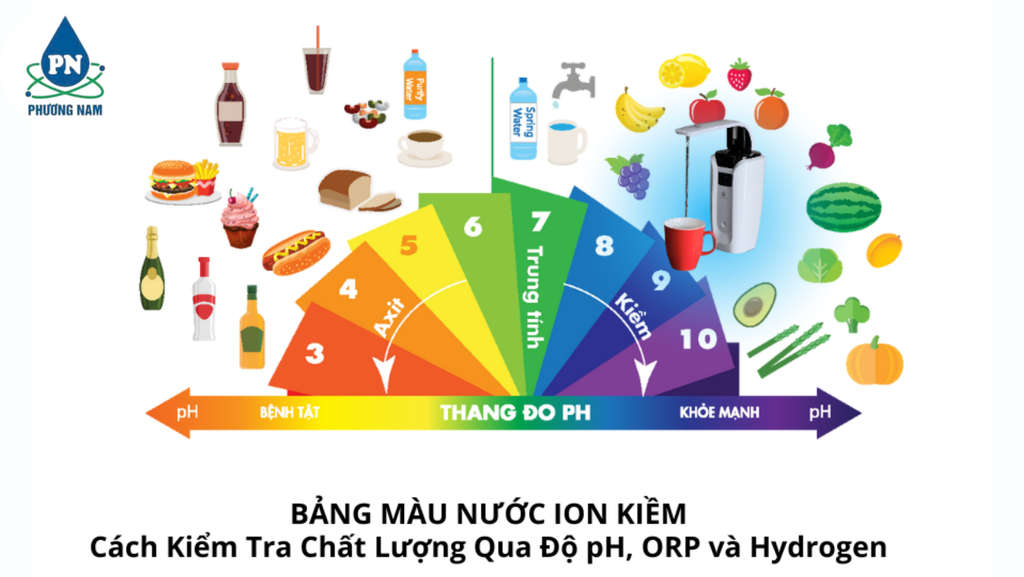 Máy Lọc Nước Điện Giải Ion Kiềm Là Gì - Phương Nam Water 2
