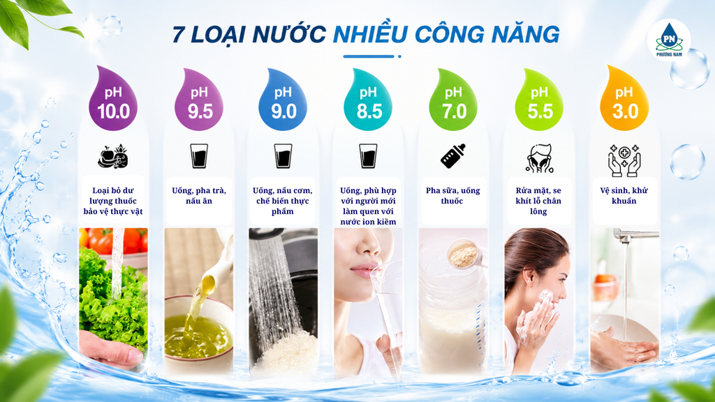 TK-AS700WVN - Phương Nam Water