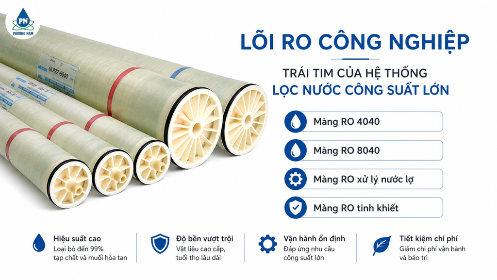 Màng RO Công Nghiệp - Phương Nam Water