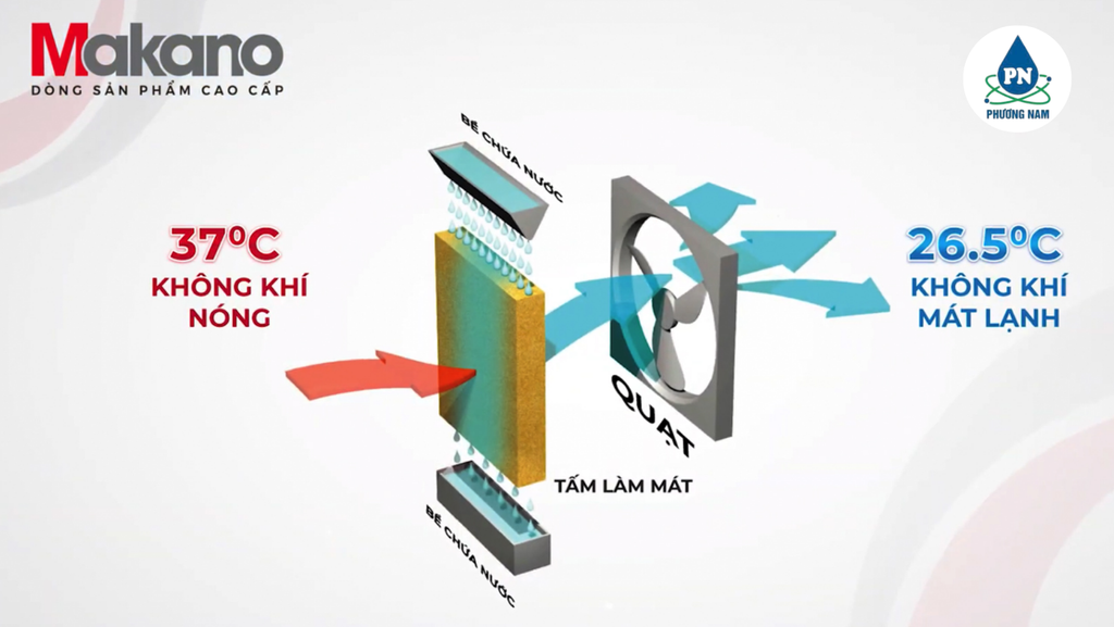 Phương Nam Water - Đại Việt 2