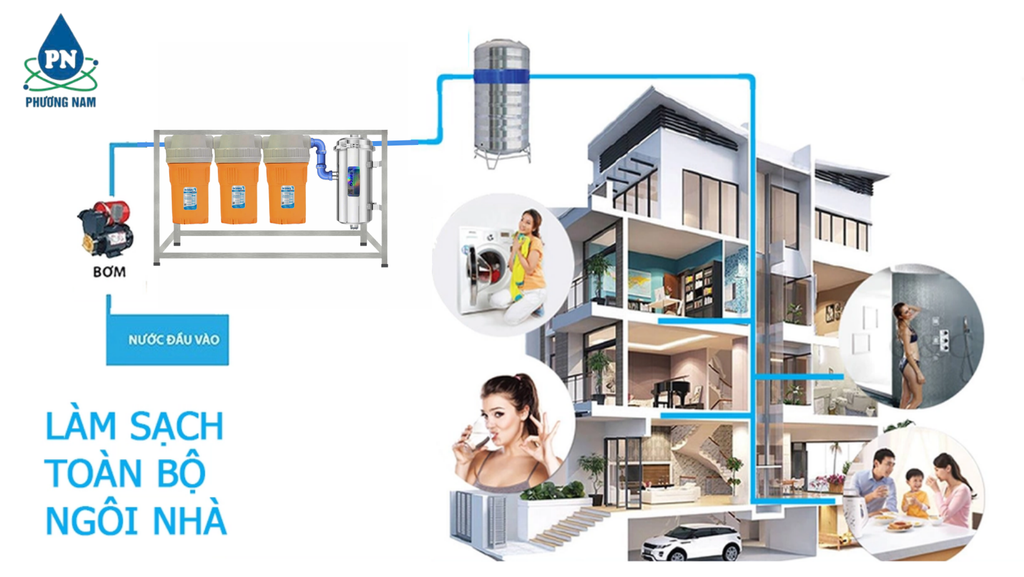 FNC-BL10-3UF3000 - Phương Nam Water
