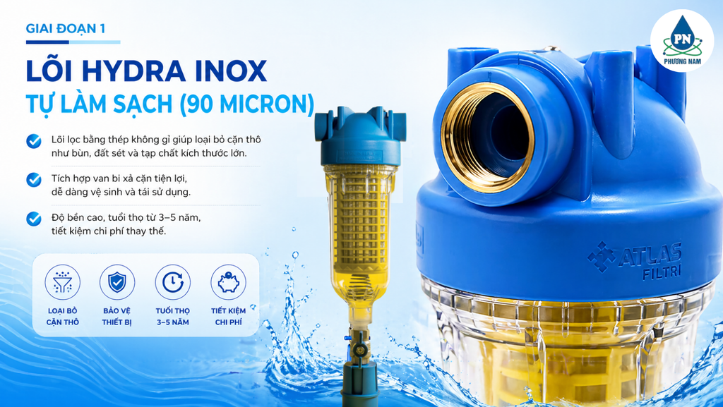 Atlas Filtri Seccua Bewell - Phương Nam Water 2