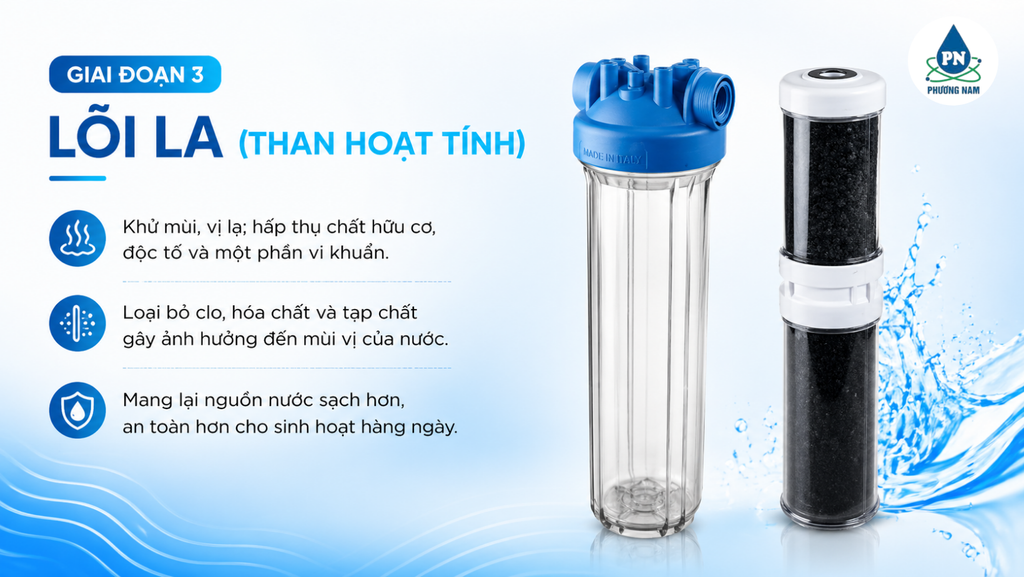 Atlas Filtri Seccua Bewell - Phương NAM wATER 3