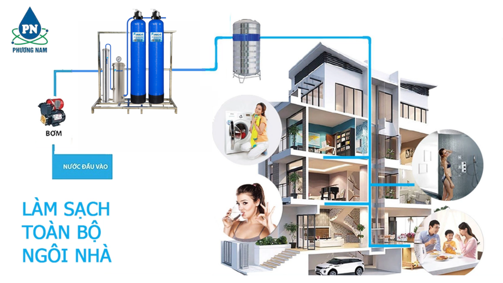 Bộ lọc tổng Funaco Composite FN1465 - 2 - Phương Nam Water 4