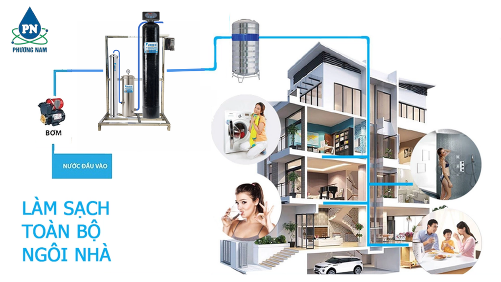 FN1054-1 - Phương Nam Water 1