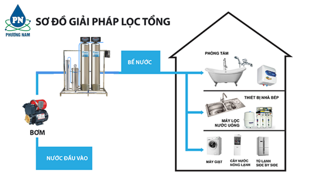 Funaco Inox FN1054-2 - Van Tự Động - Phương Nam Water 4