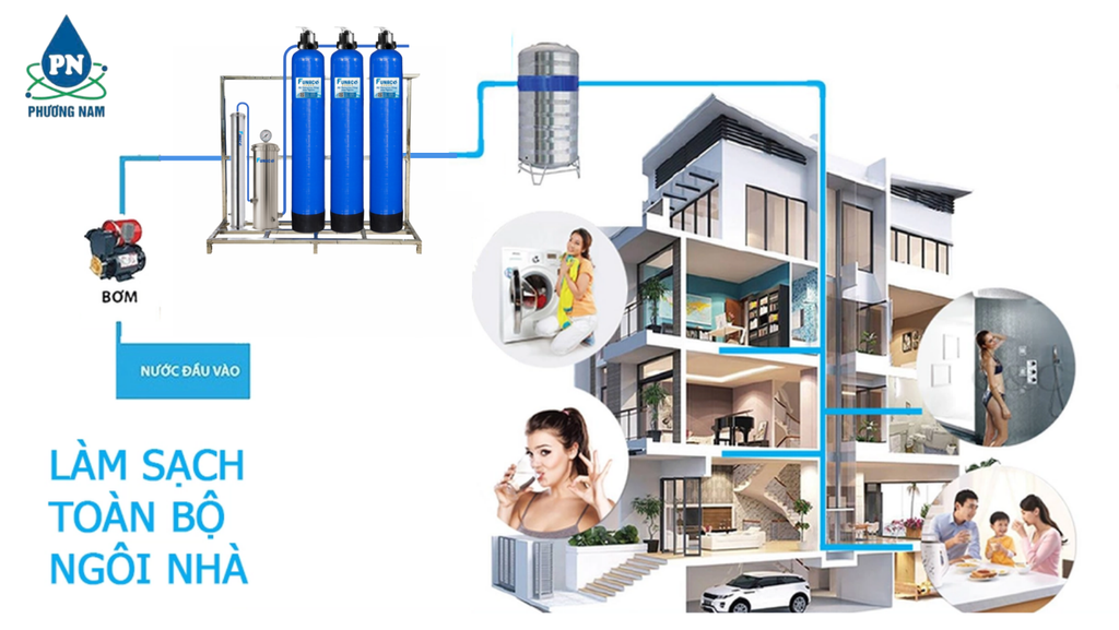 Bộ lọc tổng Funaco Composite FN1465 - 3 - Phương Nam Water 4