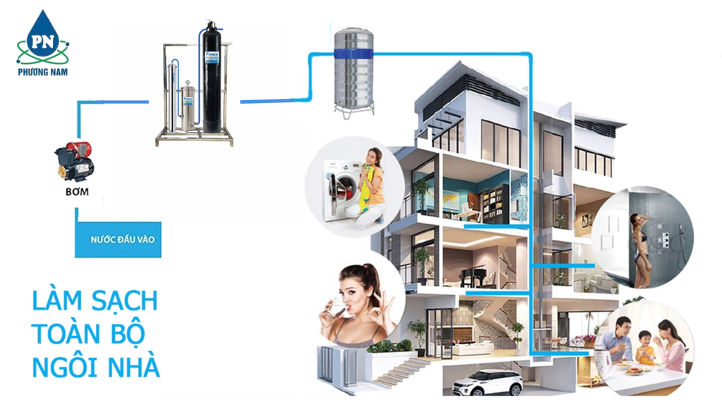 Funaco Composite FN1054-1- Phương Nam Water 2