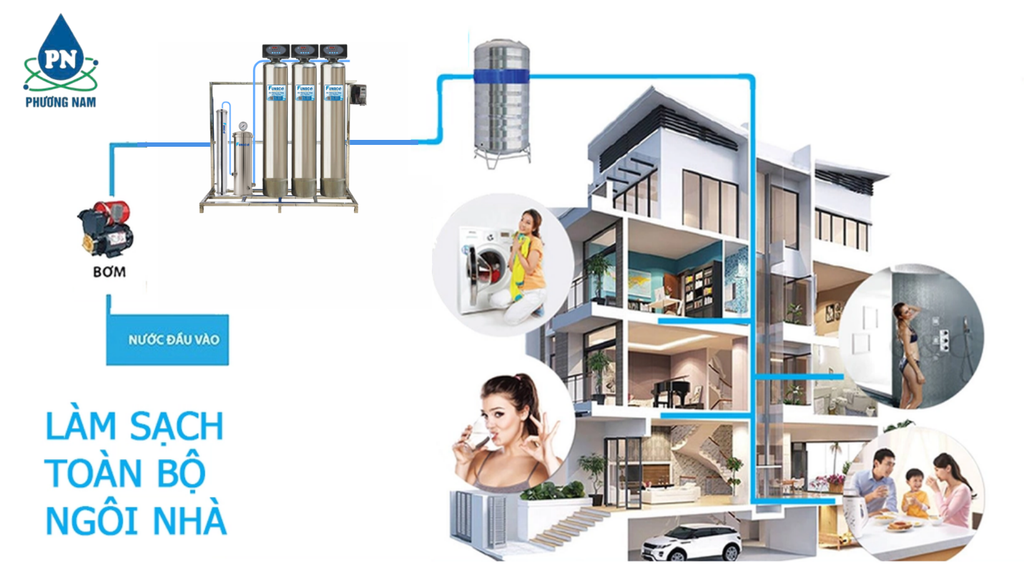 Funaco Inox FN1054-3 - Van Tự Động - Phương Nam Water 4