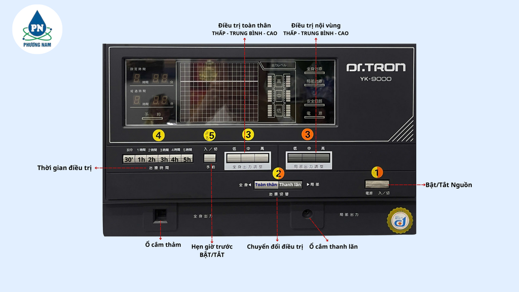 YK-9000 (DR.TRON) - Phương Nam Water 2