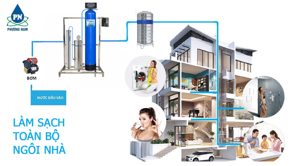 FN1344-1 Van Tự Động - Phương Nam Water 3