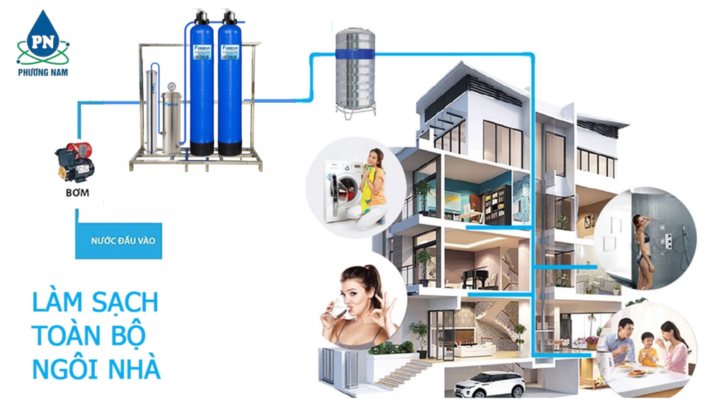 Bộ lọc tổng Funaco Composite FN844-2 - Phương Nam Water 3