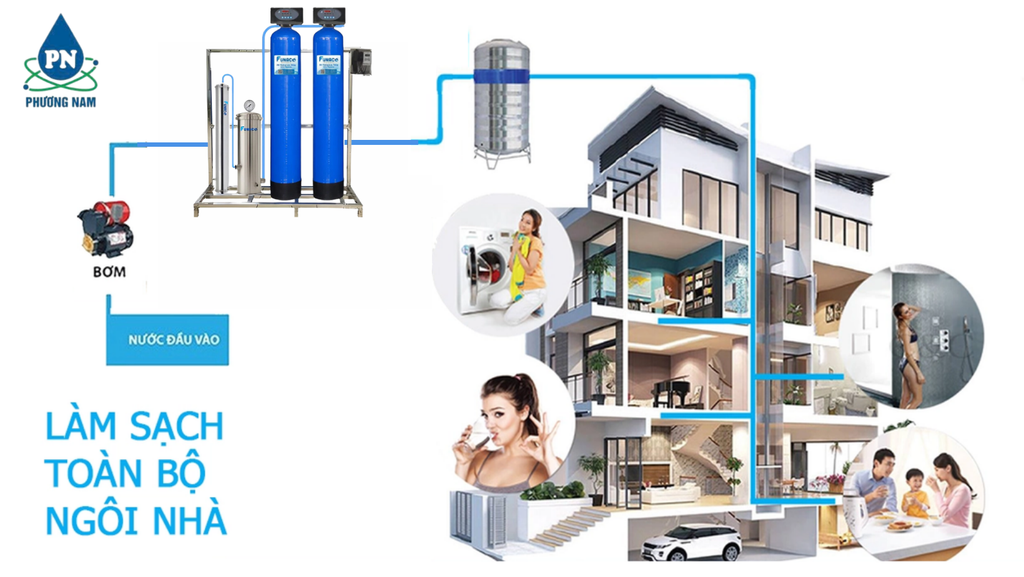 Funaco Composite FN1252-2 Van Tự Động - Phương Nam Water 5