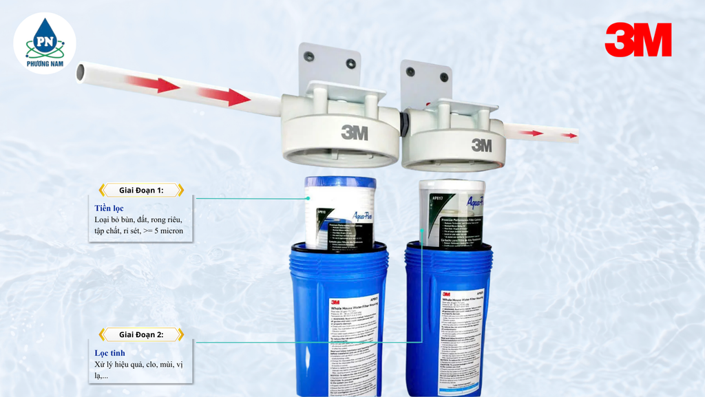 3M™ Aqua-Pure™ AP801B-817 - Phương Nam Water 2