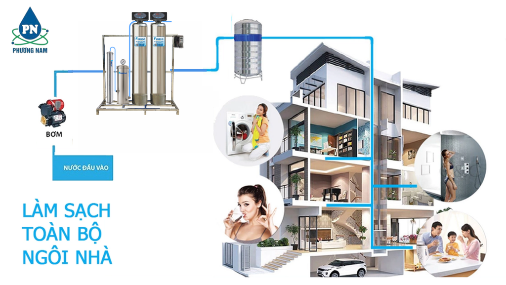 Funaco Inox FN848-2 - Van Tự Động - Phương Nam Water 4