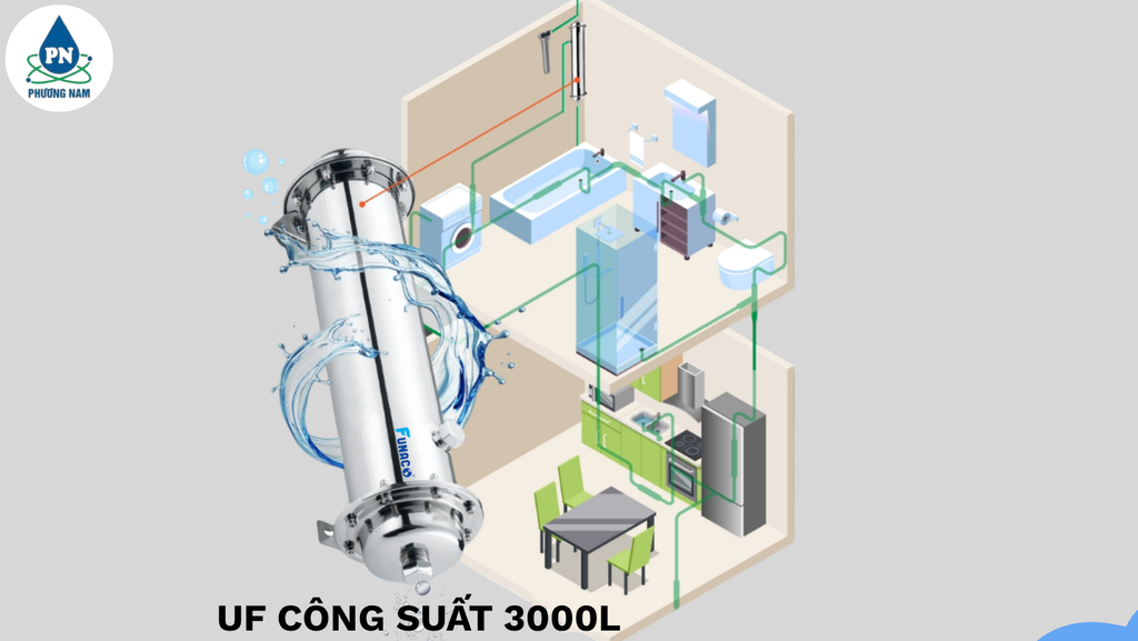 Funaco Composite FN1252-3 - Phương Nam Water 3