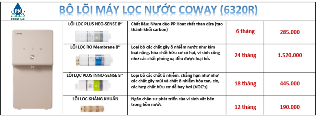 LõI Coway 6320R - Phương Nam Water