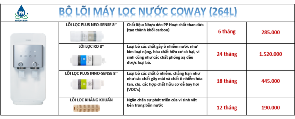 LõI Coway 264L - Phương Nam Water