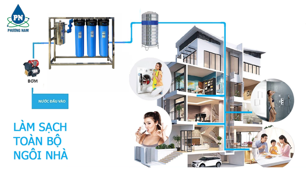 FNC 3 Cấp BL20 UF-3000L - Phương Nam Water 1