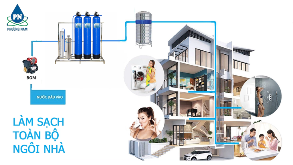 Funaco Composite FN844-3 - Phương Nam Water 3