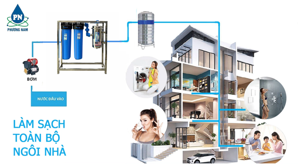 FNC 2 Cấp BL20 UF-3000L - Phương Nam Water 1