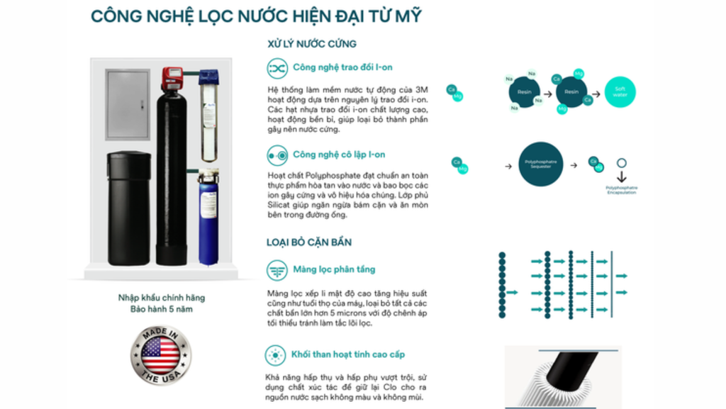 Lọc Tổng 3M - Phương Nam Water