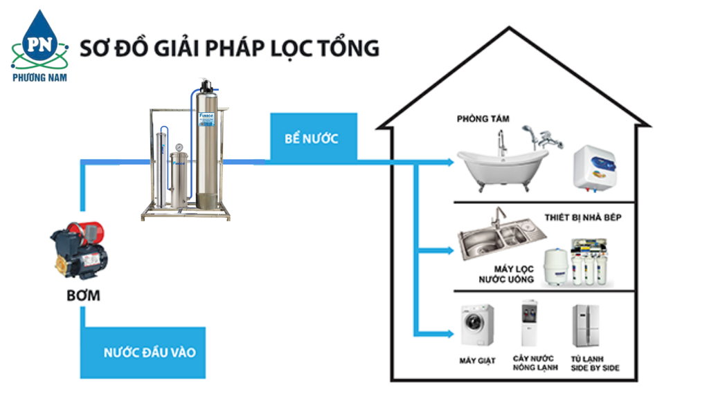 Funaco Inox FN1054-1 - Phương Nam Water 3