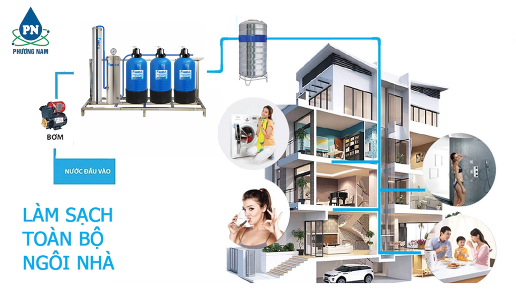 Composite FN1324-3 - Phương Nam Water  2