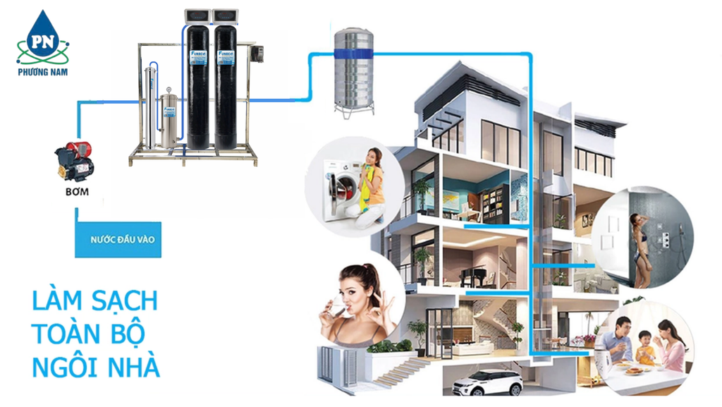 FN1054-2 - Phương Nam Water 1