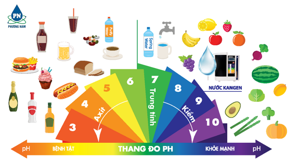 Kangen Leveluk K8 Bản 8 ngôn ngữ - Phương Nam Water 1