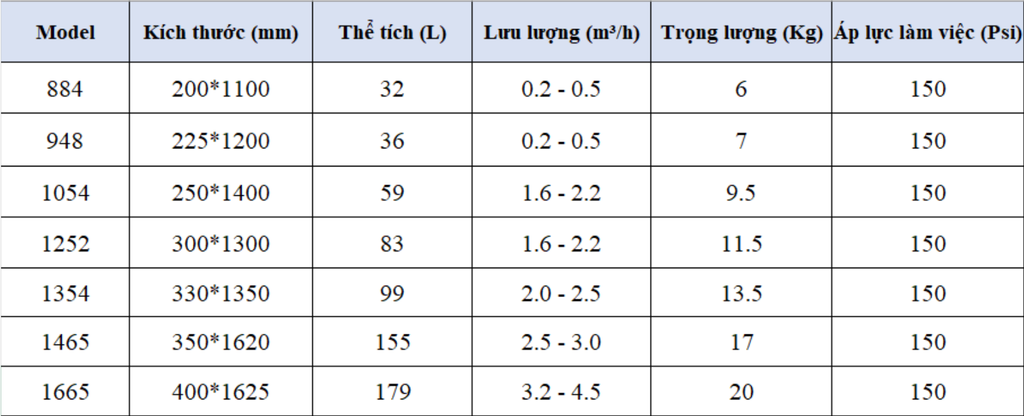 THÔNG SỐ CỘT LỌC