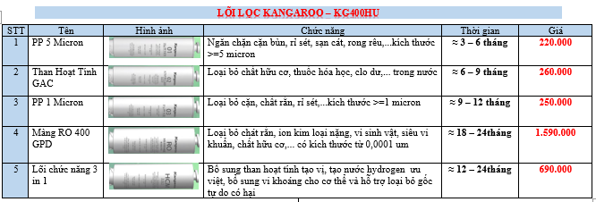 Bộ Lõi Lọc Kangaroo - KG400HU