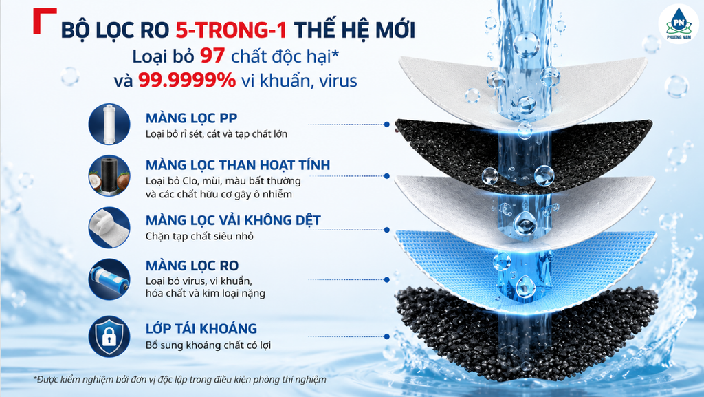 Màng lọc 5in1 máy lọc nước Tefal