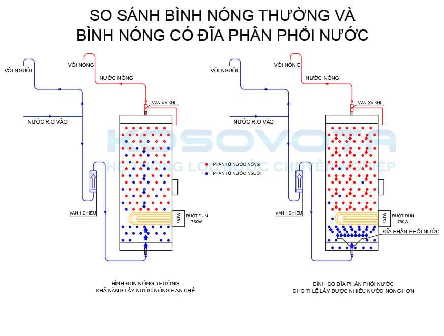 MTL340 - Phương Nam Water