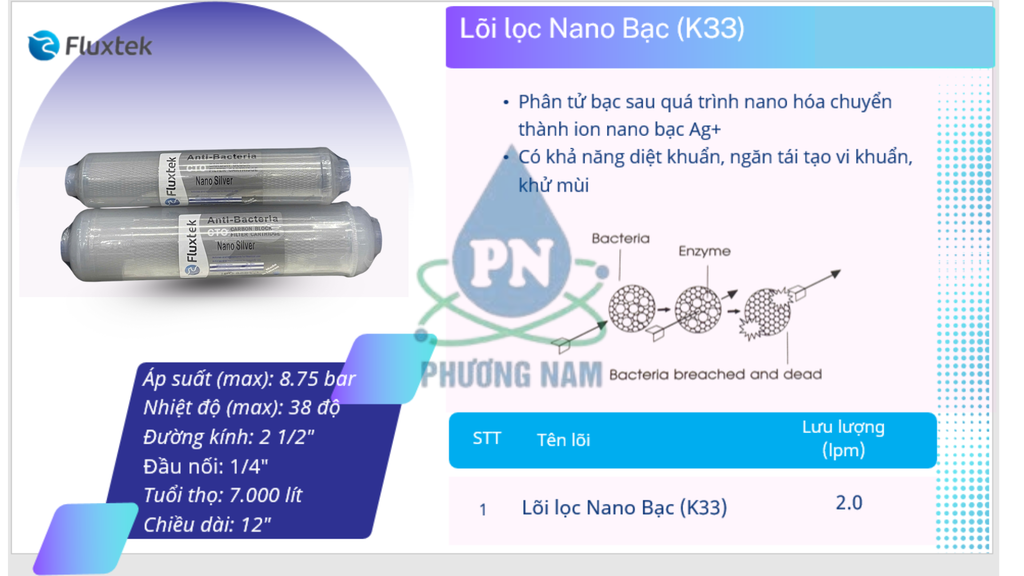Fluxtek Nano Silver - Phương Nam Water 1
