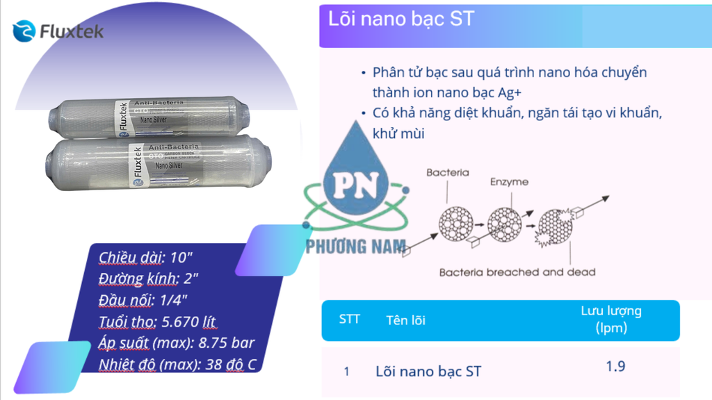 Fluxtek Nano Silver Nhỏ - Phương Nam Water 1