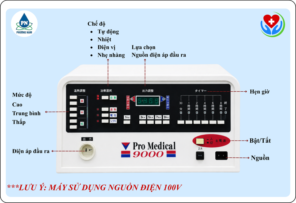 Xung Điện Trị Liệu Nhật Bản Pro Medical 9000 - Phương Nam Water
