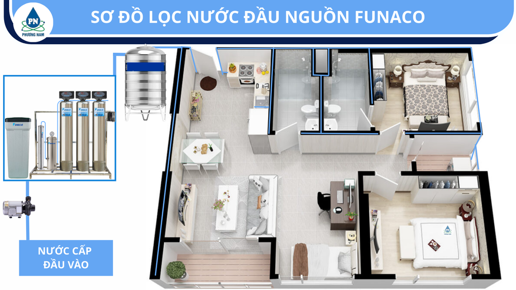 Funaco Inox FN1665-3 - PHƯƠNG NAM WATER 4