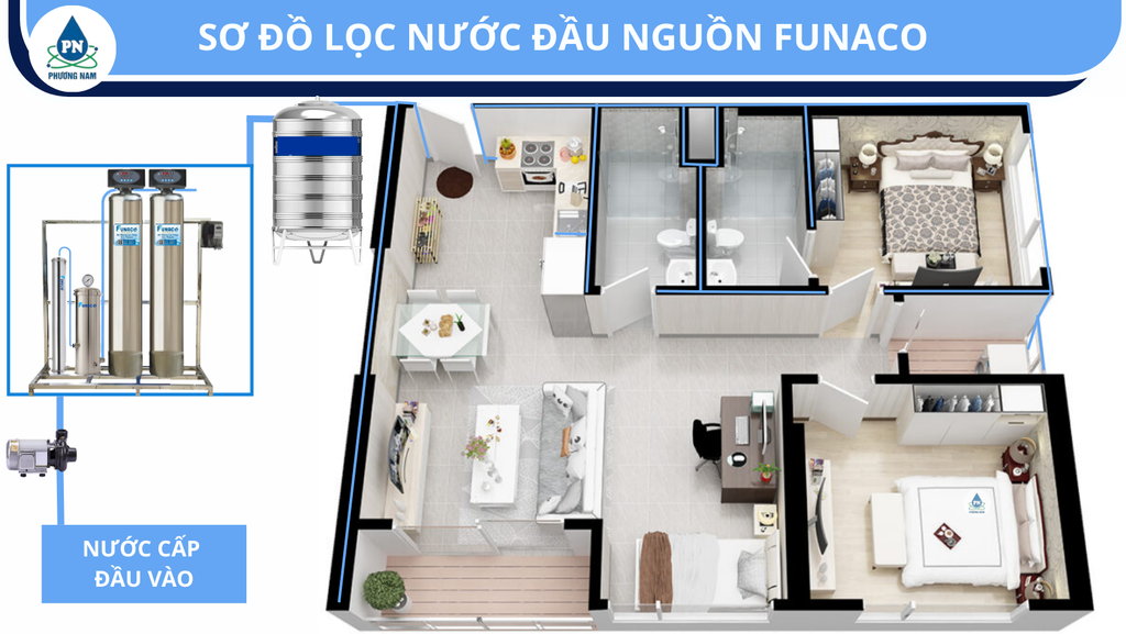 Funaco Inox FN1665-2 - Van Tự Động - Phương Nam Water 5