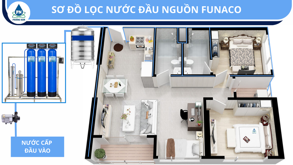 Funaco Composite FN1252-3 Van Tự Động - Phương Nam Water 5