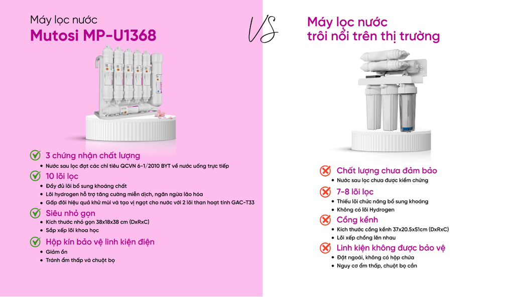 Mutosi MP-U1368 - Phương Nam Water 11