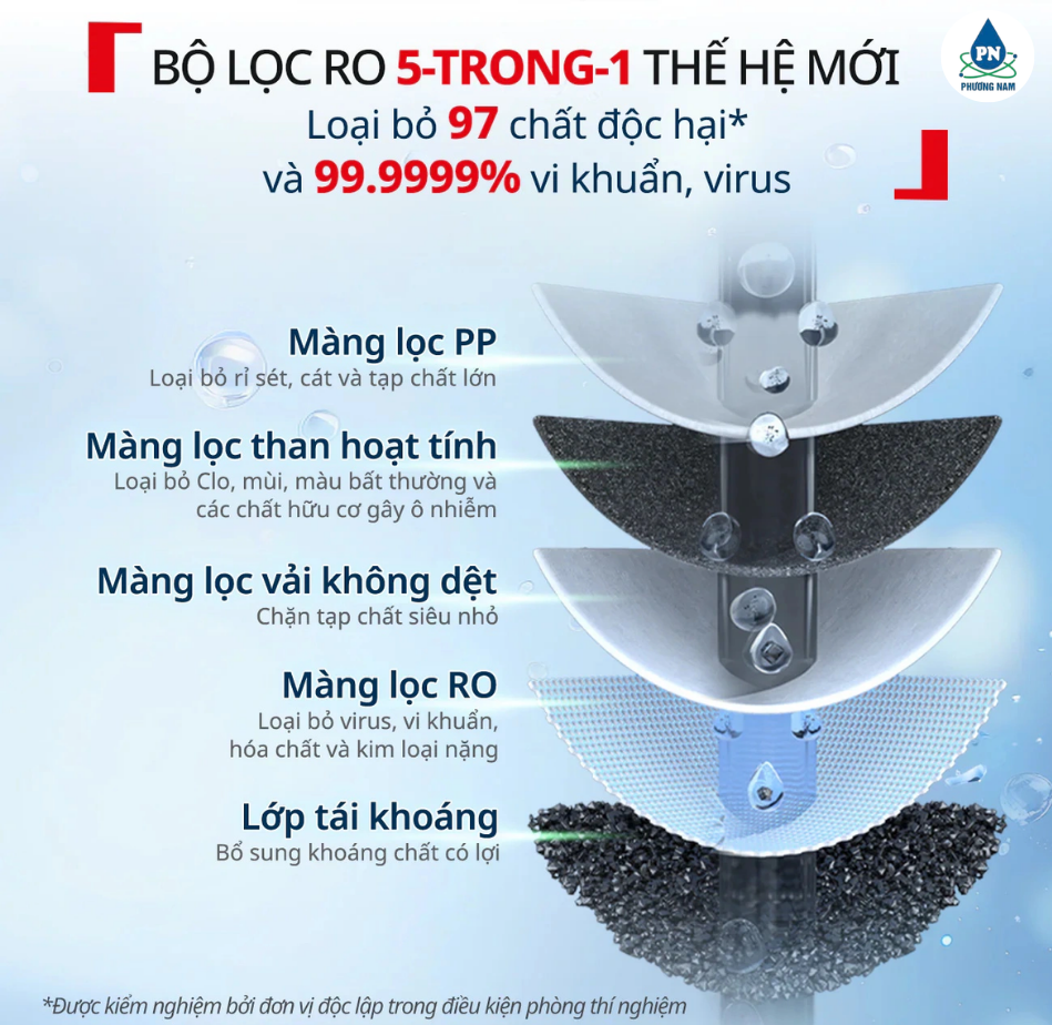 Tefal Pure Water Plus BR653BY0 - PHƯƠNG NAM WATER