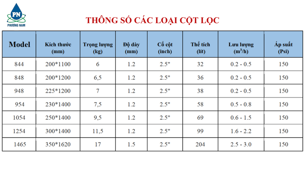 Funaco Inox FN848-3 - Phương Nam Water  3