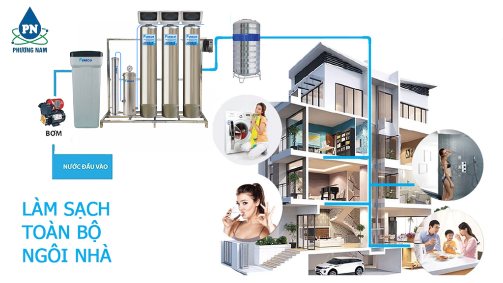 Funaco Inox FN848-3 - Phương Nam Water