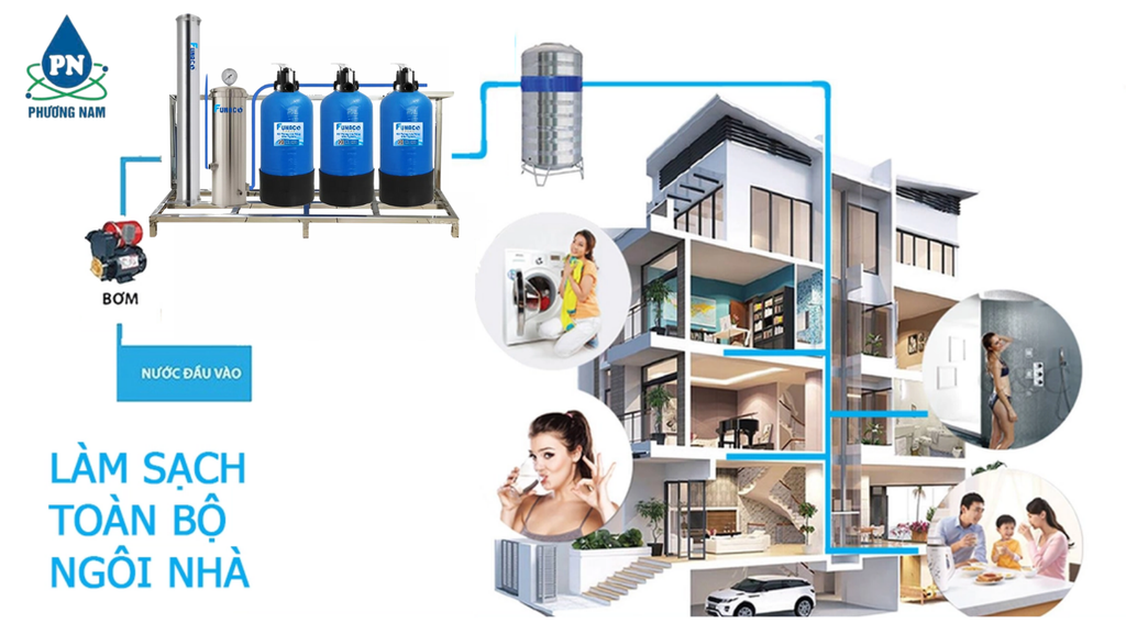 Funaco Composite FN0817-3 - Phương Nam Water 1