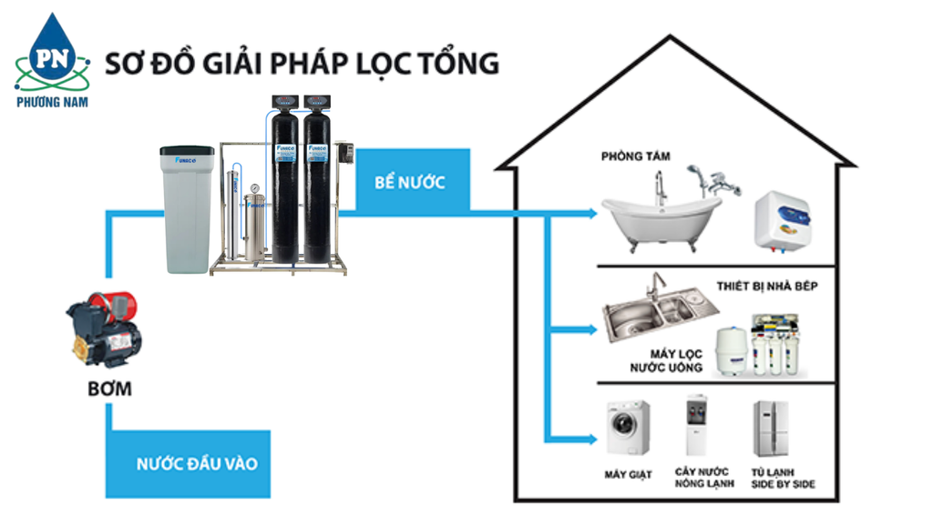 Funaco Composite FN1054-2 - Phương Nam Water 3