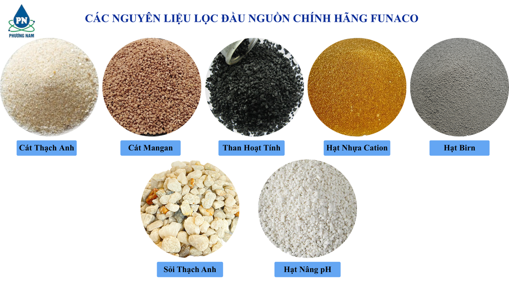 Funaco Composite FN1054-2 - Phương Nam Water 2