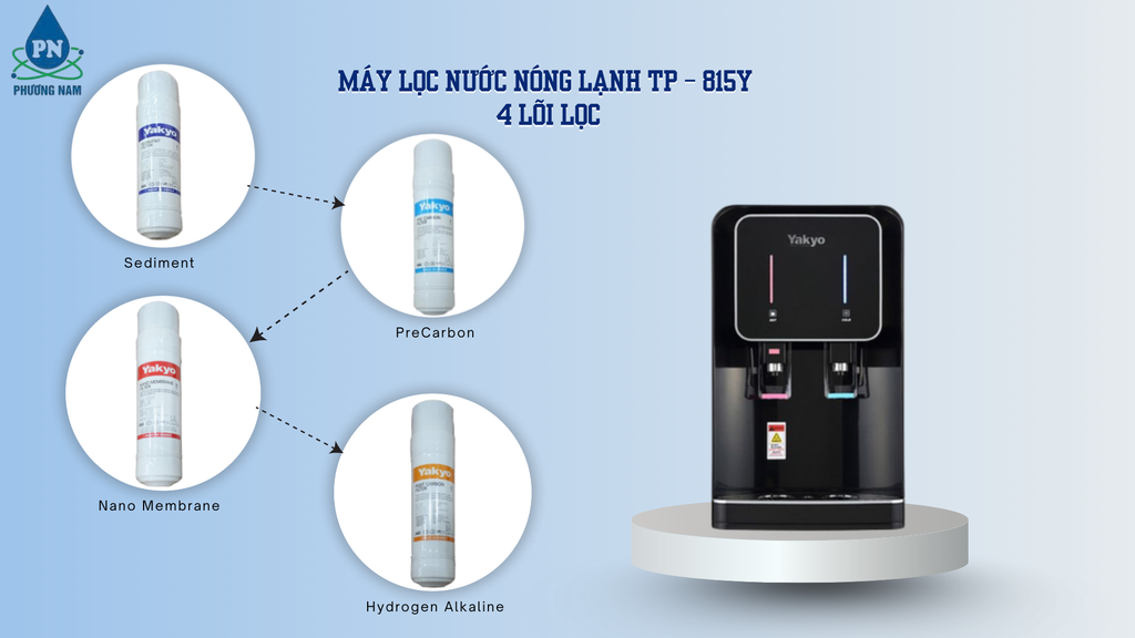 Máy Lọc Nước NANO TP-815Y(Black) - Phương Nam Water 2