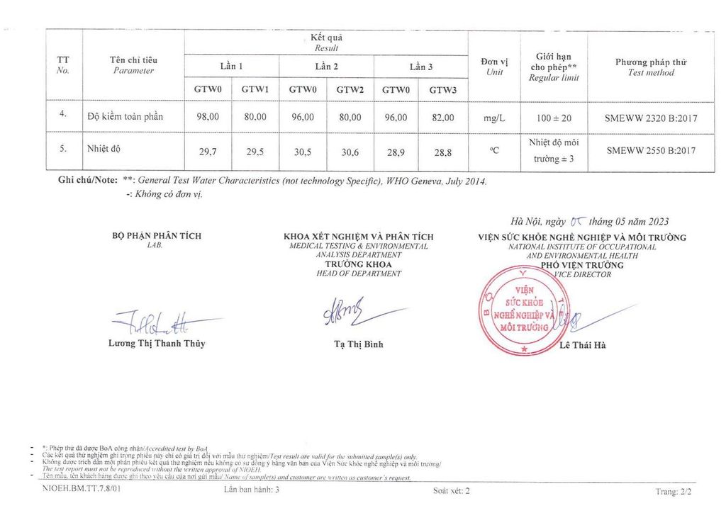 KẾT QUẢ&nbsp; KIỂM NGHIỆM