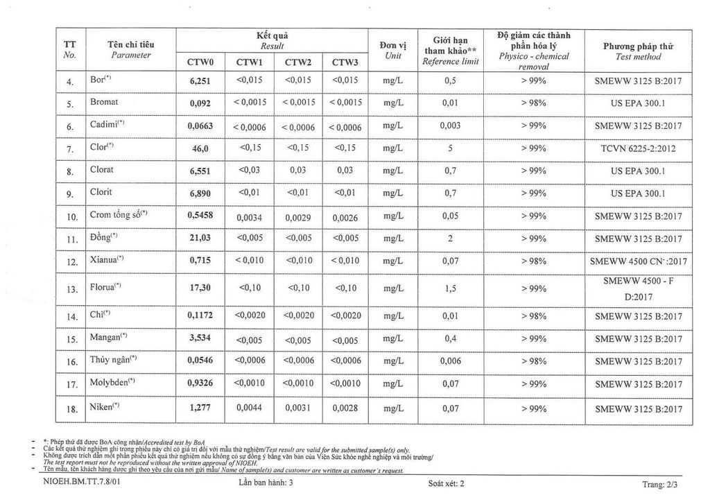 KẾT QUẢ&nbsp; KIỂM NGHIỆM